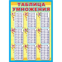 Ш-11134 Таблица умножения. А4 мини-плакат