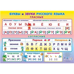КПЛ-305 Плакат А2 Буквы и звуки русского языка Гласные и согласные
