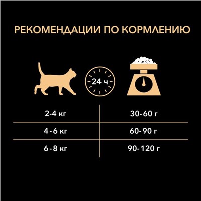 Сухой корм PRO PLAN для кошек, лосось/рис, 1.5 кг