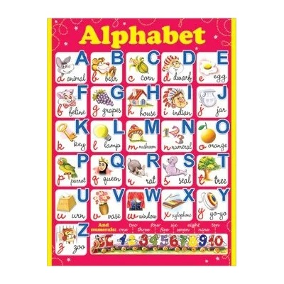 18523 Alphabet (английский) А2  Плакат