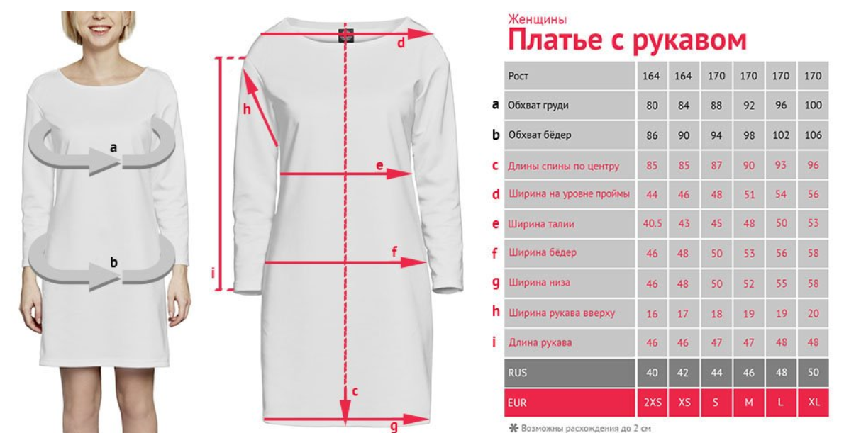 Насколько 52. Таблица размеров одежды для женщин. Размеры платья женские таблица. Мерки для платья. Мерки для платья женские Размеры.