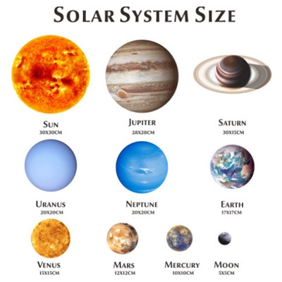 Наклейки светящиеся Солнечная система SN540201