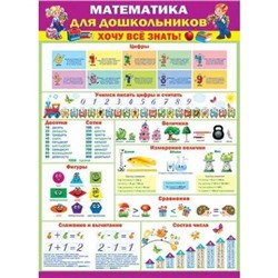 0-02-451 Плакат А2 Обучайка по математике (для дошкольников)