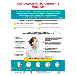 Плакат. Как правильно использовать медицинские маски (А3) 2020