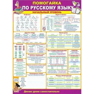 64.746 Помогайка по русскому языку(начальный уровень) А2  Плакат