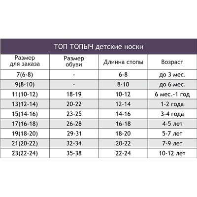 Топ Топыч, Носки подростковые 3 пары Топ Топыч