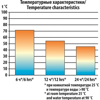 Термос СЛЕДОПЫТ 1л (PF-TM-03)