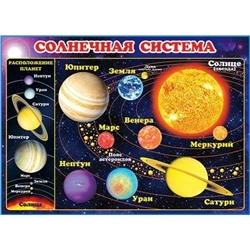0-02-198 Плакат А2 Солнечная система