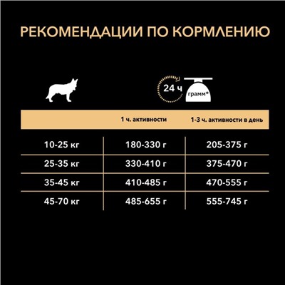 Сухой корм PRO PLAN DUO DELICE для собак крупных пород, говядина/рис, 10 кг