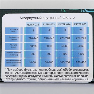 Фильтр BARBUS внутренний FILTER 022 КРИСТАЛ, (300 L/H) 3W, для акв. 10-50 л