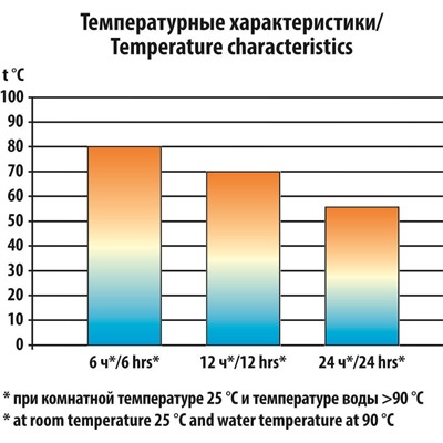 Термос СЛЕДОПЫТ 0,75 л (PF-TM-02)