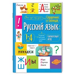 Русский язык. 1-4 классы. Справочная тетрадь в таблицах 2020