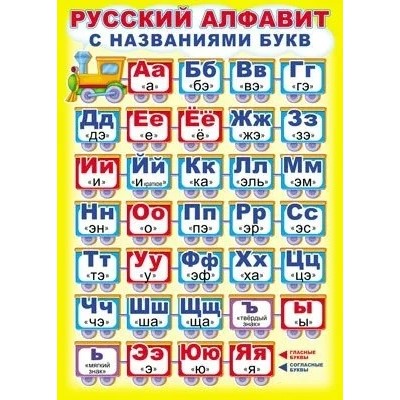 ПЛ-7280 Плакат А2 Русский алфавит с названиями букв