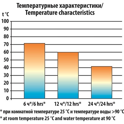 Термос СЛЕДОПЫТ с двойной крышкой, 1 л (PF-TM-06)