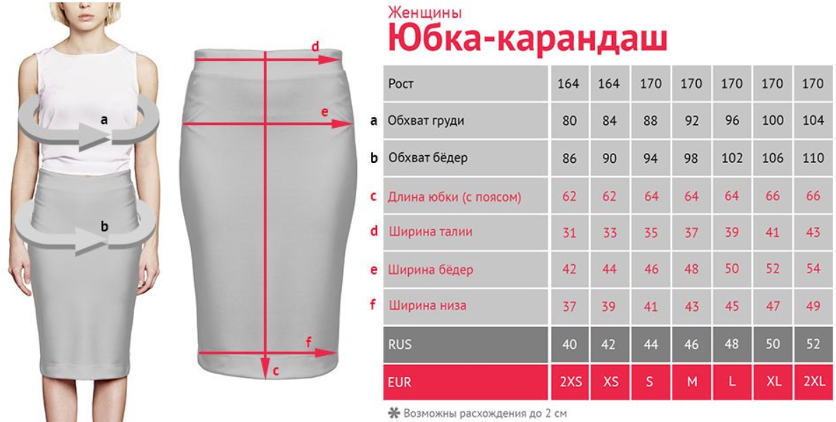 Российский размер юбок таблица. Размер юбки таблица для женщин. Женские Размеры юбок. Размеры юбок таблица женские. Таблица размеров женской ЮБК.