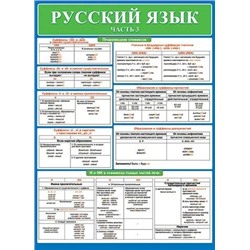 0-02-460 Русский язык. Часть 3. А2  Плакат