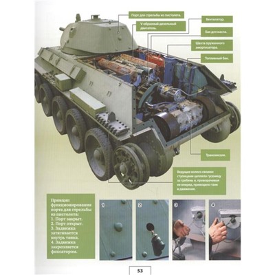 Большая 3D-энциклопедия «Всё о танках и бронетехнике». Ликсо В. В., Проказов Б. Б.
