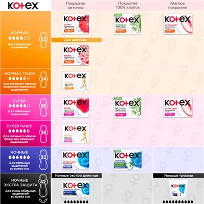 Прокладки «Kotex» Natural супер, 7 шт.