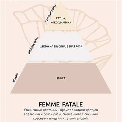 Парфюмированный лосьон для рук и тела «Femme Fatale» BEON 200 мл
