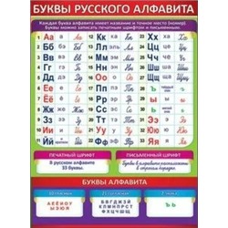 0800495 Плакат А2 Буквы русского алфавита