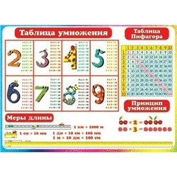 0-02-179 Плакат А2 Таблица умножения/ Таблица Пифагора