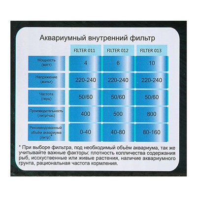 Фильтр BARBUS FILTER 012 внутренний "Био" стаканного типа (500 L/H) 6W, для акв. 40-80 л