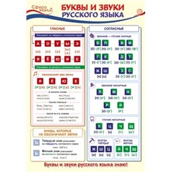 ПО-13361 Плакат А3 Буквы и звуки русского языка