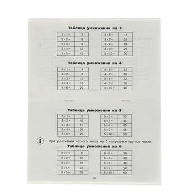 Все таблицы для начальной школы 2 класс: русский язык, математика, окружающий мир. Узорова О. В., Нефёдова Е. А.