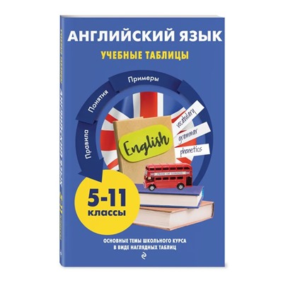 Английский язык 2021 | Хацкевич М.А.