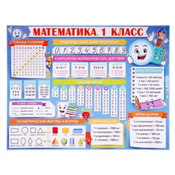 Плакат "Математика. 1 класс" А2