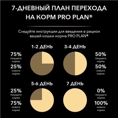 Акция! Сухой корм Pro Plan для стерилизованных кошек, утка/печень, 2,4 + 0,6 кг